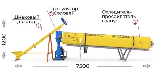 Линии производства пеллет