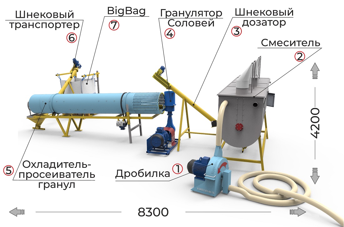 Комплексная линия до 400 кг/час производства гранул