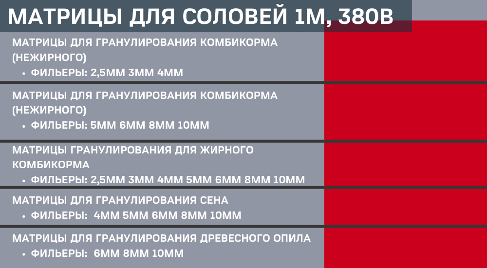Гранулятор комбикорма Соловей 1М (до 300 кг/час)