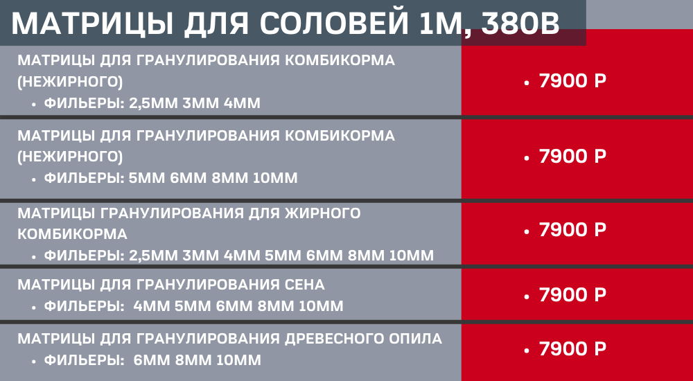Гранулятор комбикорма Соловей 1М (до 300 кг/час)