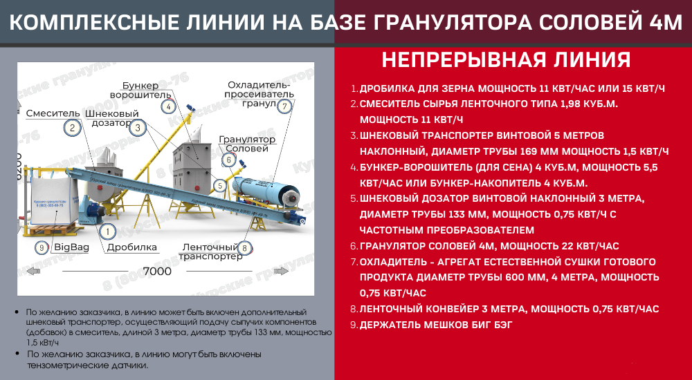 Гранулятор для кормов (до 800 кг/час) Соловей 4М