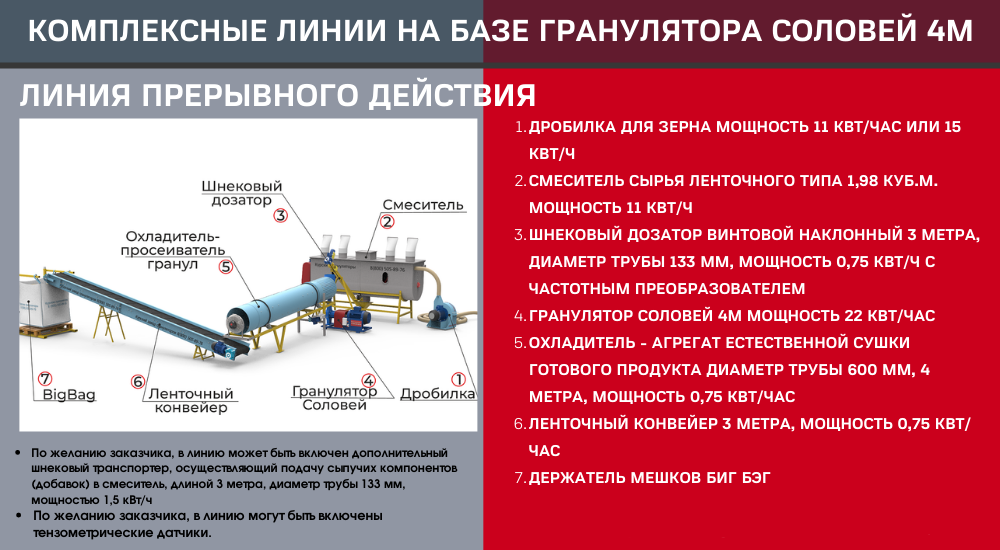 Гранулятор для кормов (до 800 кг/час) Соловей 4М