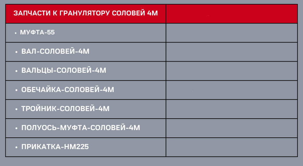 Гранулятор для кормов (до 800 кг/час) Соловей 4М