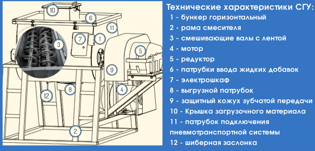 Смеситель ленточный двухвальный